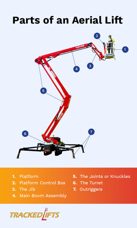 04-parts-of-an-aerial-lift